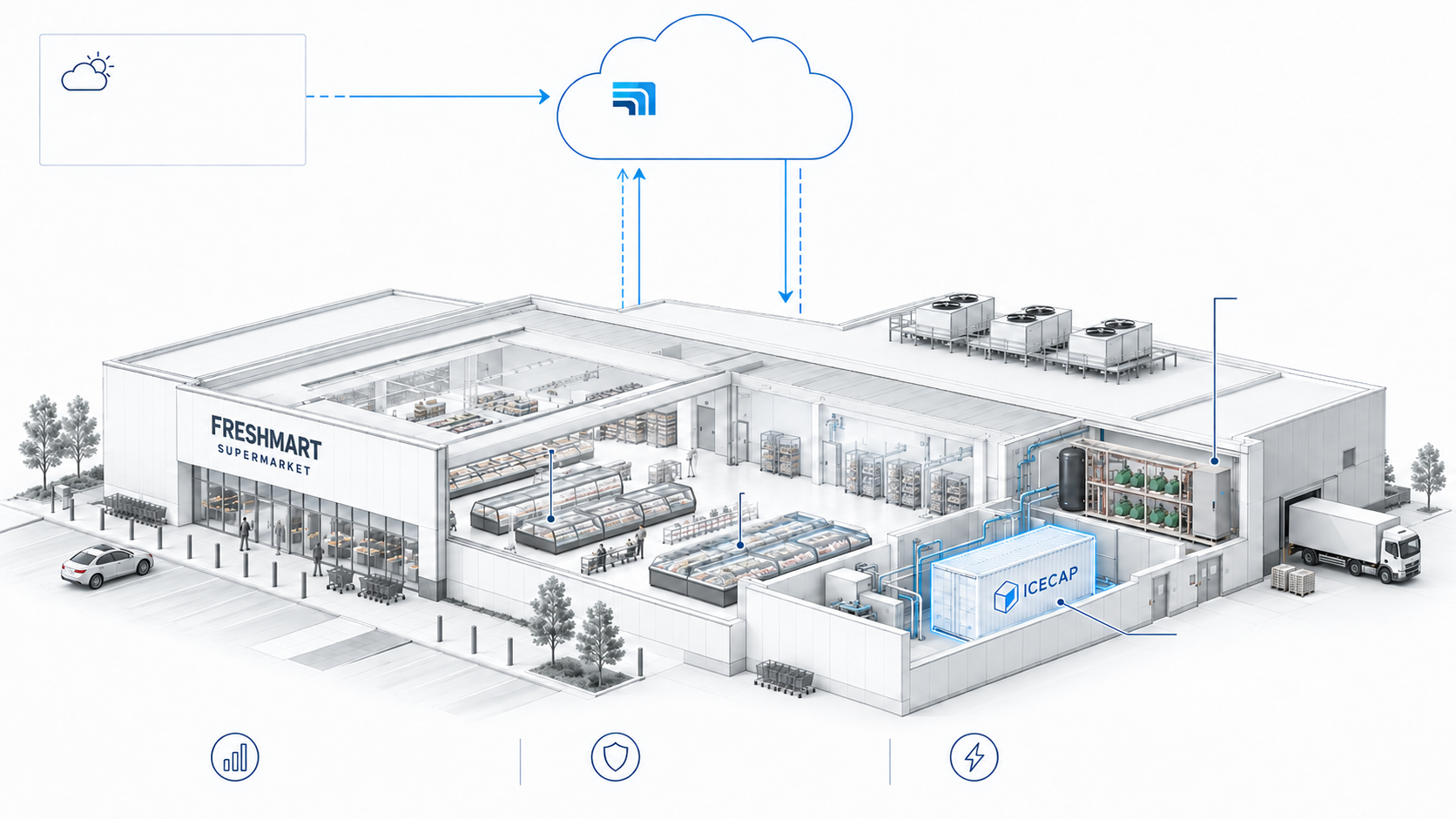 KaldFlyte coordinating supermarket refrigeration, IceCap thermal storage and site data